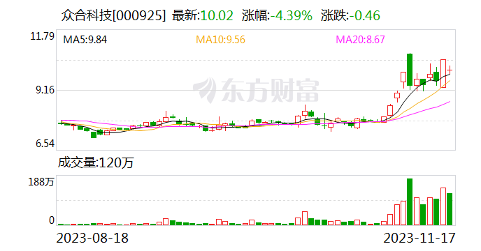众合科技：公司及相关人员收到浙江证监局警示函