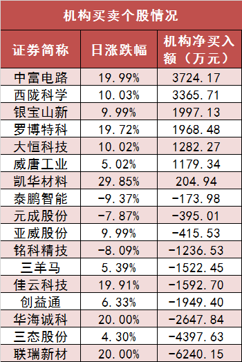 两市主力资金净流出99亿元 医药生物等行业实现净流入