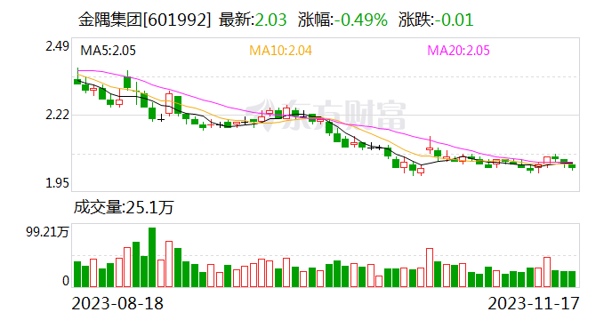 居然之家拟以22.32亿元转让10%股份 金隅集团或成第三大股东