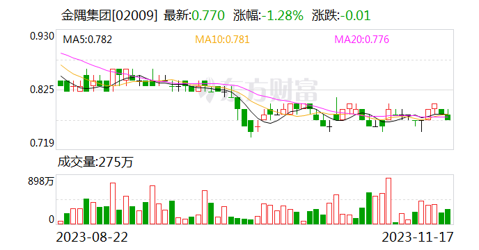 居然之家拟以22.32亿元转让10%股份 金隅集团或成第三大股东
