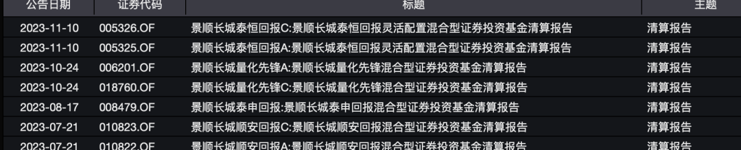 6只基金清盘，昔日“顶流”业绩一言难尽！景顺长城怎么了？