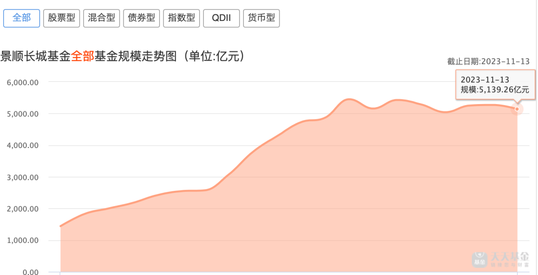 6只基金清盘，昔日“顶流”业绩一言难尽！景顺长城怎么了？