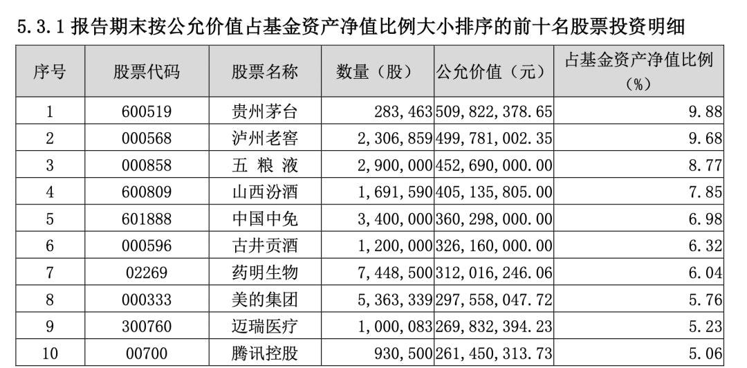 6只基金清盘，昔日“顶流”业绩一言难尽！景顺长城怎么了？