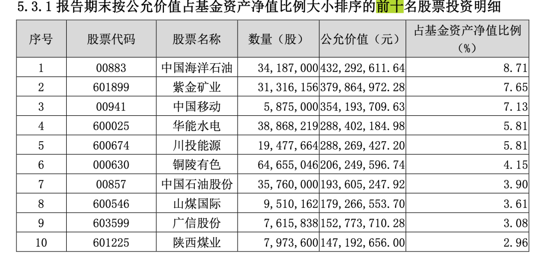6只基金清盘，昔日“顶流”业绩一言难尽！景顺长城怎么了？
