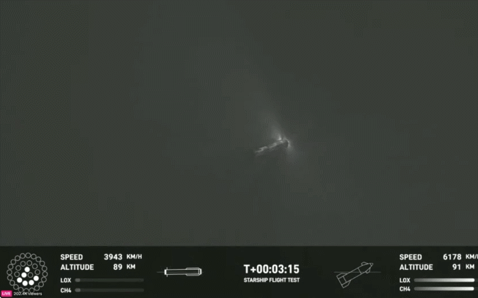 星舰完成第二次试飞：成功实施星箭分离 最终仍触发自毁系统