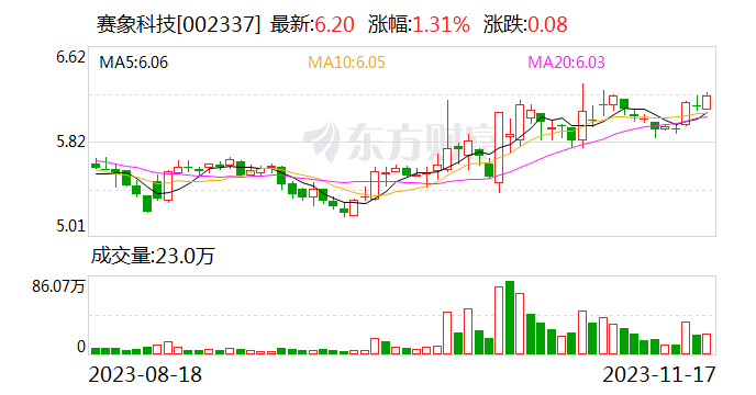 【调研快报】赛象科技接待招商证券调研