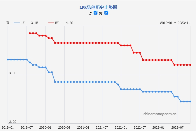 LPR连续三个月“按兵不动”，传递什么信号?