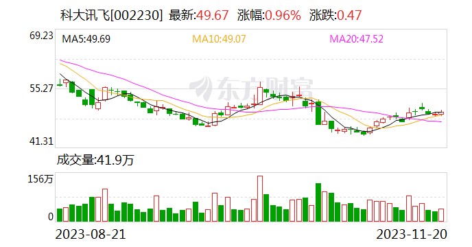 科大讯飞申请大模型开发平台商标