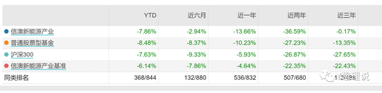 信达澳亚基金冯明远再卸任两基金，新经理任职不足三年