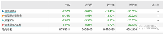 信达澳亚基金冯明远再卸任两基金，新经理任职不足三年