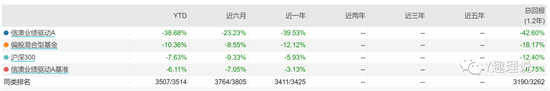 信达澳亚基金冯明远再卸任两基金，新经理任职不足三年