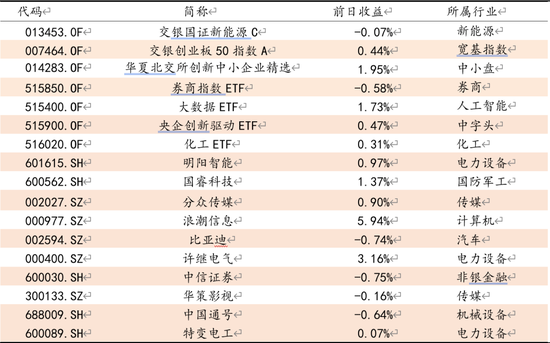 方证视点：淡化指数重结构 咬定科技不放松