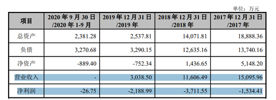 老铺黄金在A股IPO折戟3年后转战港股市场 现周大福身影