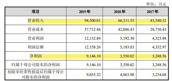 老铺黄金在A股IPO折戟3年后转战港股市场 现周大福身影