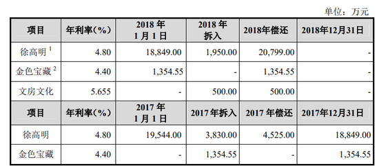 老铺黄金在A股IPO折戟3年后转战港股市场 现周大福身影