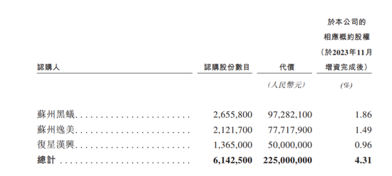 老铺黄金在A股IPO折戟3年后转战港股市场 现周大福身影