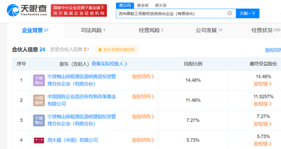 老铺黄金在A股IPO折戟3年后转战港股市场 现周大福身影