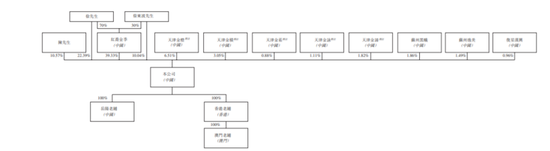 老铺黄金在A股IPO折戟3年后转战港股市场 现周大福身影