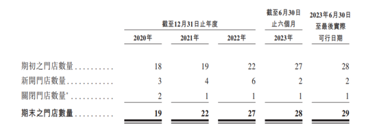 老铺黄金在A股IPO折戟3年后转战港股市场 现周大福身影