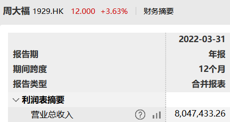 老铺黄金在A股IPO折戟3年后转战港股市场 现周大福身影