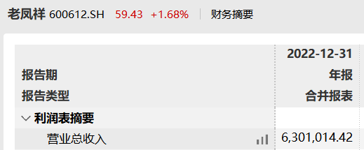 老铺黄金在A股IPO折戟3年后转战港股市场 现周大福身影
