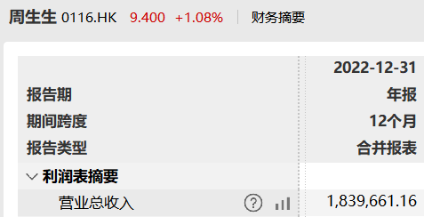 老铺黄金在A股IPO折戟3年后转战港股市场 现周大福身影