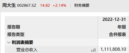 老铺黄金在A股IPO折戟3年后转战港股市场 现周大福身影