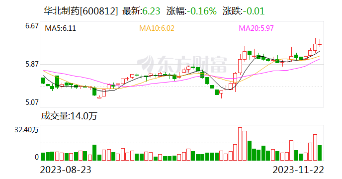 华北制药、誉衡药业孙公司、百颐医药登严重失信名单 涉集采断供、商业贿赂等
