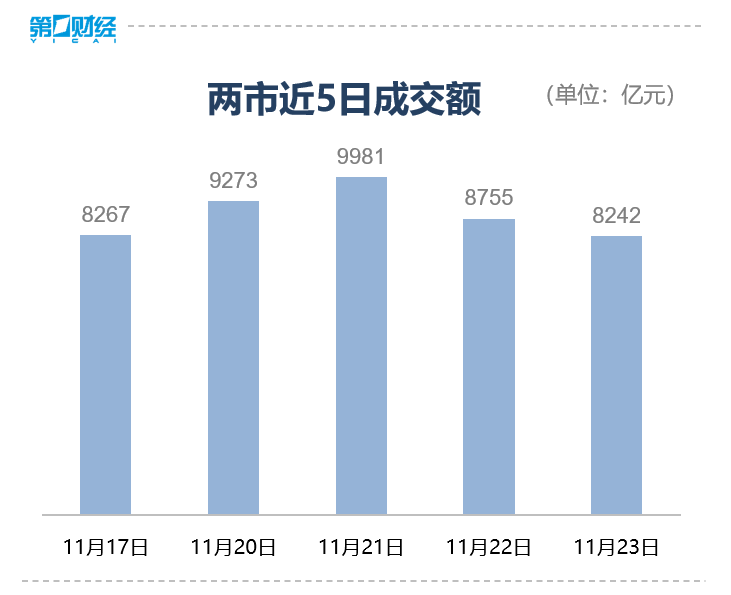 收盘丨沪指涨0.6% 汽车产业链涨幅居前 机构解读