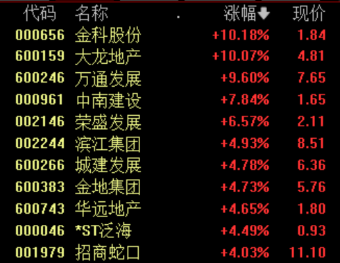 收盘丨沪指涨0.6% 汽车产业链涨幅居前 机构解读