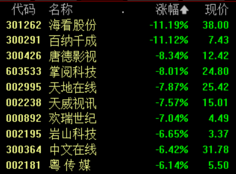收盘丨沪指涨0.6% 汽车产业链涨幅居前 机构解读
