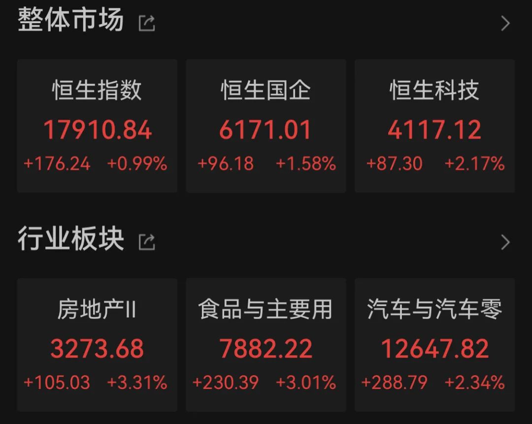 板块反弹，这股上涨逾48%