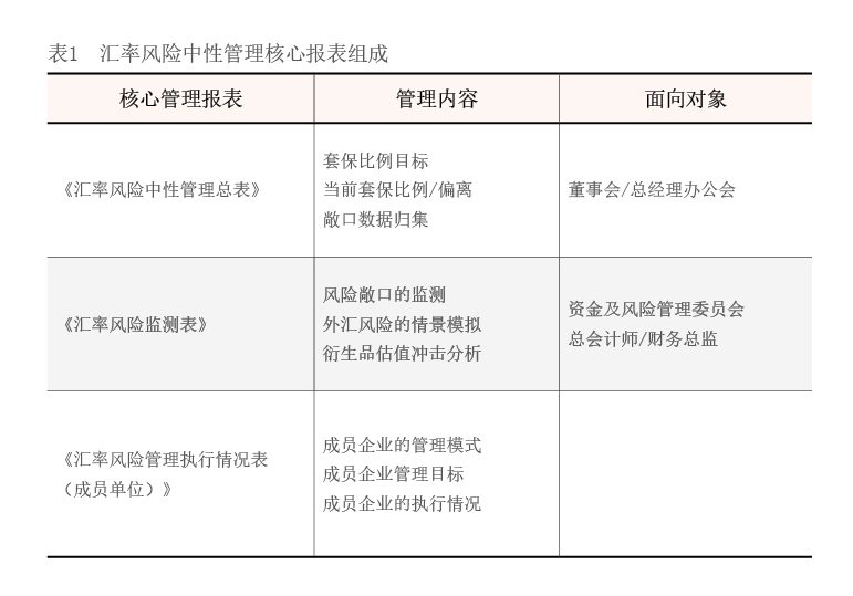 汇率风险中性管理核心报表的逻辑与实践