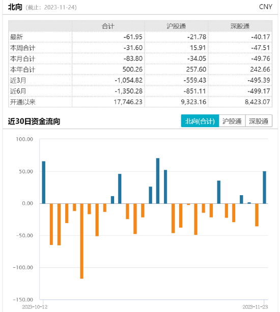 ETF日报：养殖板块持续调整后，可能具有一定性价比，继续关注养殖ETF