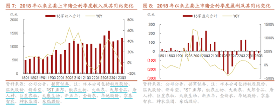 ETF日报：养殖板块持续调整后，可能具有一定性价比，继续关注养殖ETF
