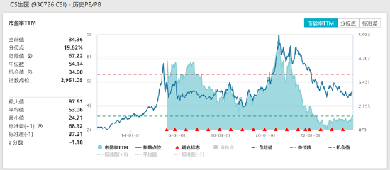 ETF日报：养殖板块持续调整后，可能具有一定性价比，继续关注养殖ETF