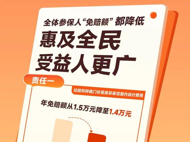 “重庆渝快保”下调起付线 连续参保再下调！