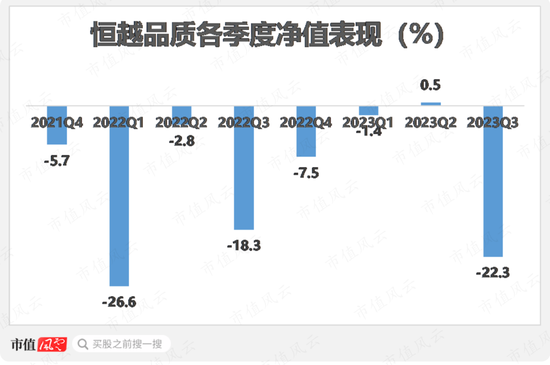 震惊！两年多亏损超65%，新人扎堆、风雨飘摇的恒越基金还能走多远？