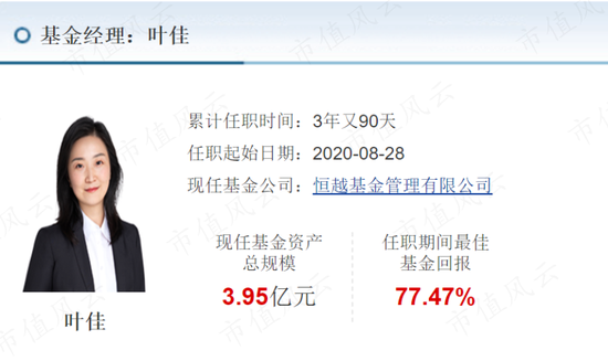 震惊！两年多亏损超65%，新人扎堆、风雨飘摇的恒越基金还能走多远？