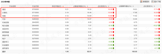 震惊！两年多亏损超65%，新人扎堆、风雨飘摇的恒越基金还能走多远？