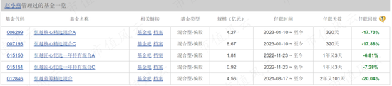 震惊！两年多亏损超65%，新人扎堆、风雨飘摇的恒越基金还能走多远？