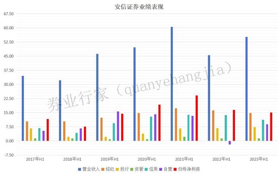 换帅！安信证券董事长再启航