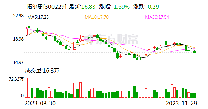拓尔思：使用3000万元闲置募集资金进行现金管理