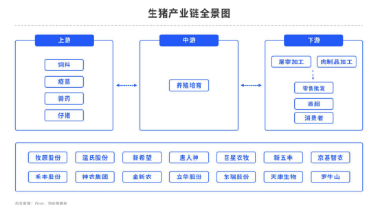 【中粮视点】生猪：进退维谷