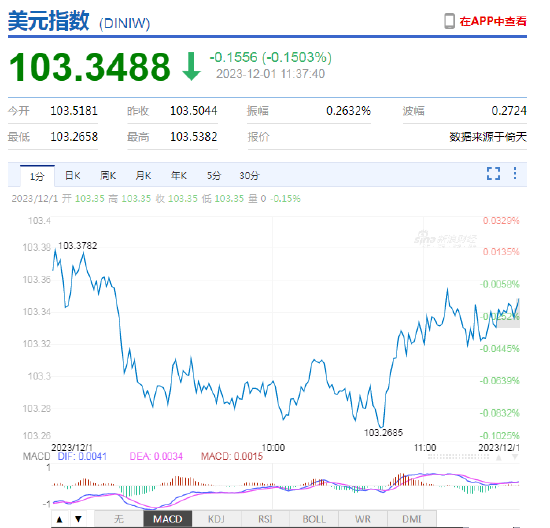 美国经济强劲转入减速档论调仍为时尚早