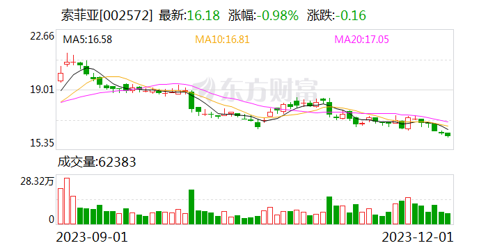 索菲亚：向特定对象发行股票申请获证监会同意注册批复