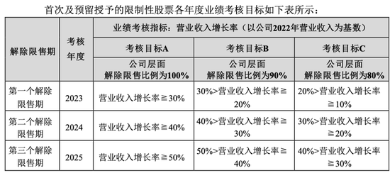 高管离职、4亿股权遭冻结！“水牛奶之王”皇氏风波不断