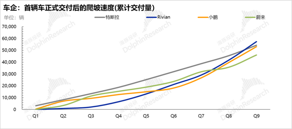 Rivian ：“未战先残”，特斯拉杀手成被杀？