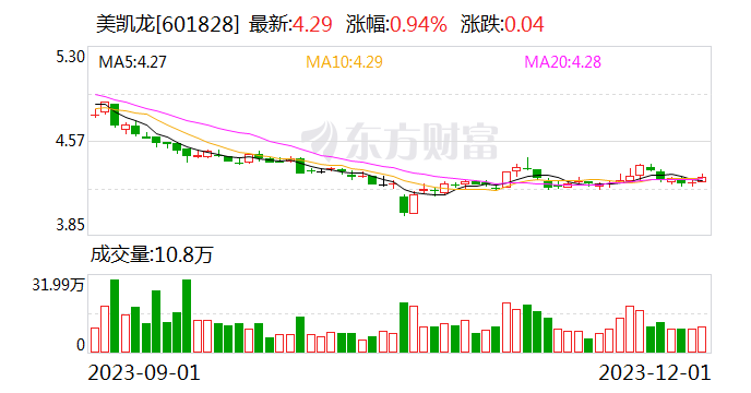美凯龙：阿里网络所持5.7%公司股份由杭州灏月承继 股份转让额10.52亿元