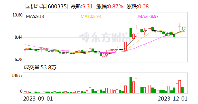 国机汽车：参股公司国机智骏被债权人申请破产审查 公司存在对其应收账款3.76亿元、预付账款1500万元